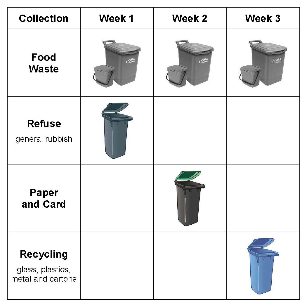 Example of the new three weekly collection schedule starting 1 June 2026